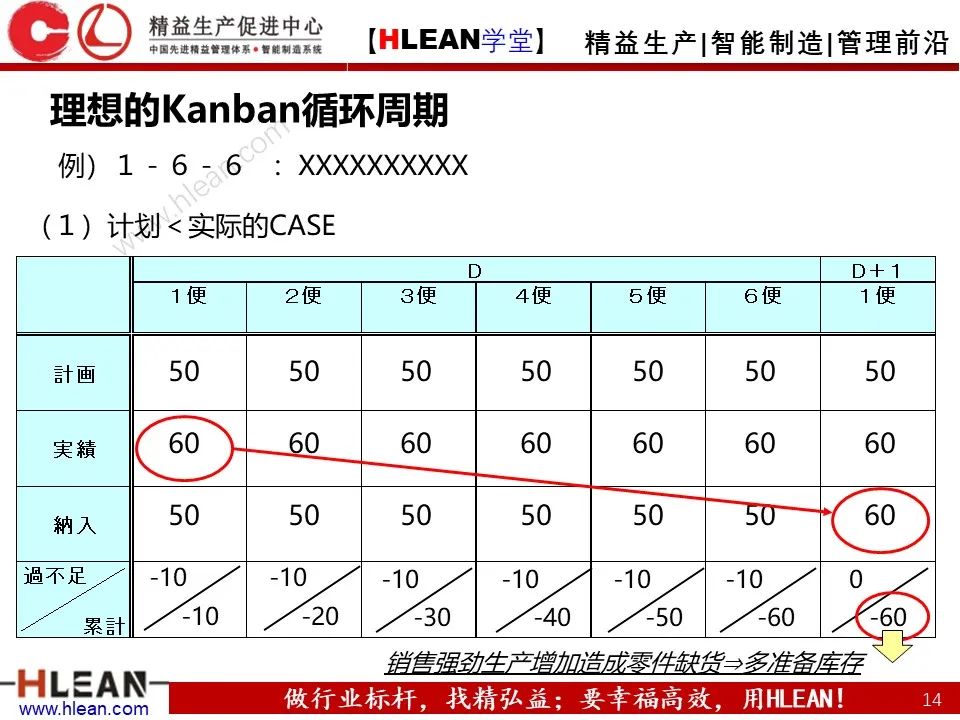 超详细的丰田KANBAN介绍