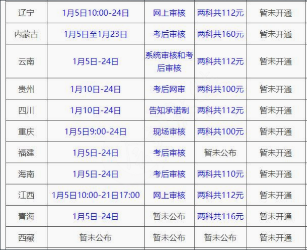 2022初级报名通道开通！这17个省份需提前注册，否则无法报名