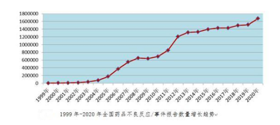 医院弄错报告单患者吃错药3个月,医院弄错报告单患者吃错药3个月l!