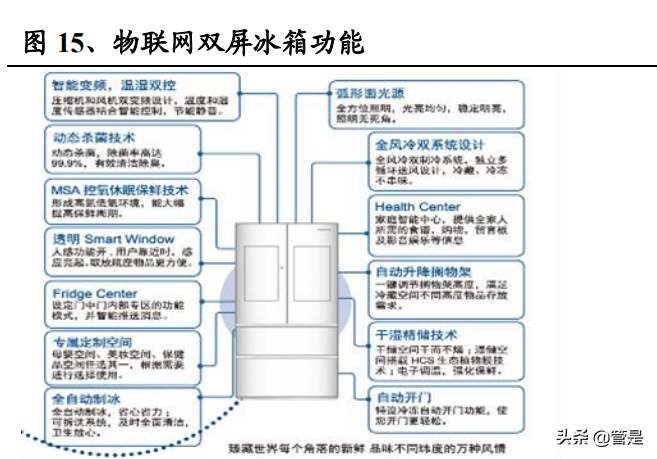 家电行业之海尔智家研究报告