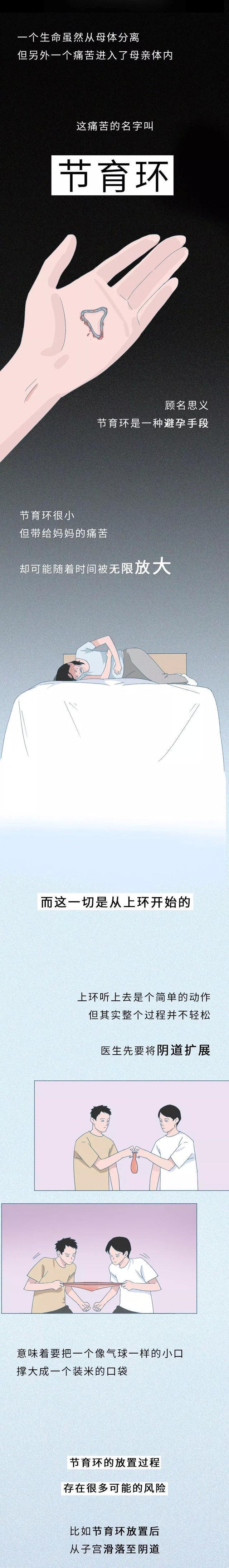 “节育环”长时间在女人体内，会发生什么变化？