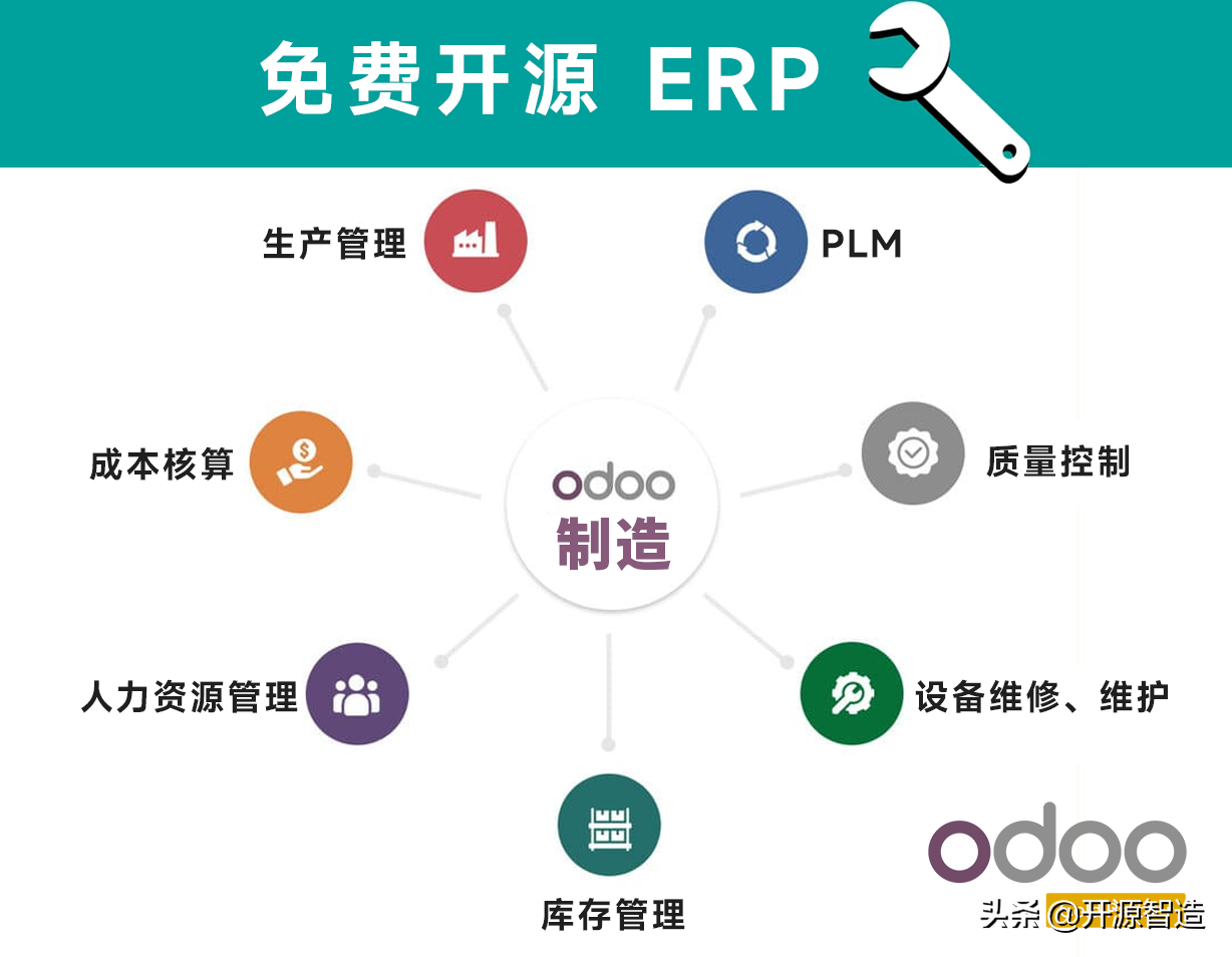 世界排名第一的永久免费开源ERP：Odoo生产制造管理功能特色