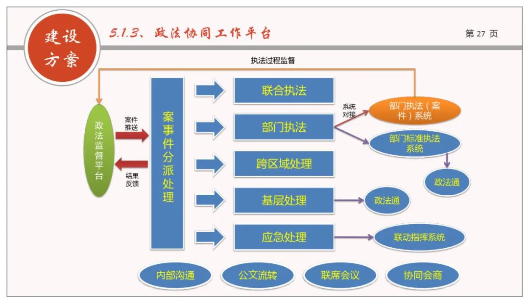 分享 | 网格化+政法综治联防联控业务规划方案