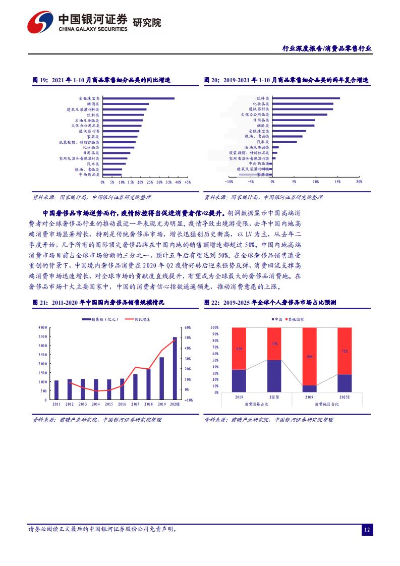 中国银河证券：消费品零售行业2022年年度策略（完整版52页）