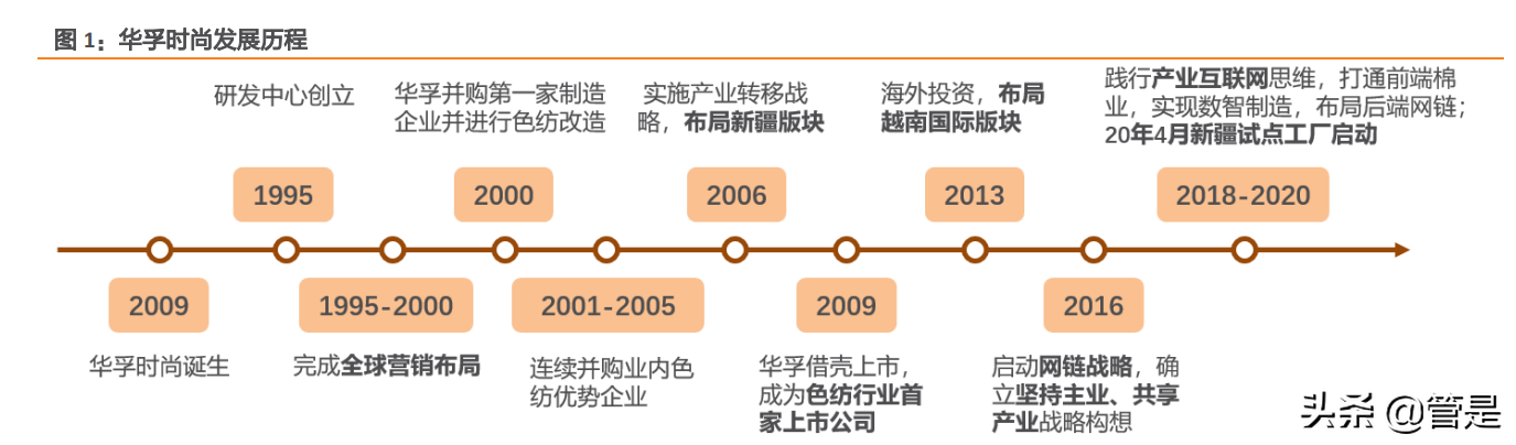 华孚时尚：从棉花到服装，打造全产业链竞争优势 报告深度解析