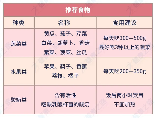 阴道炎反复发作治不好？这些伤害私处的行为，看看你做过几个？