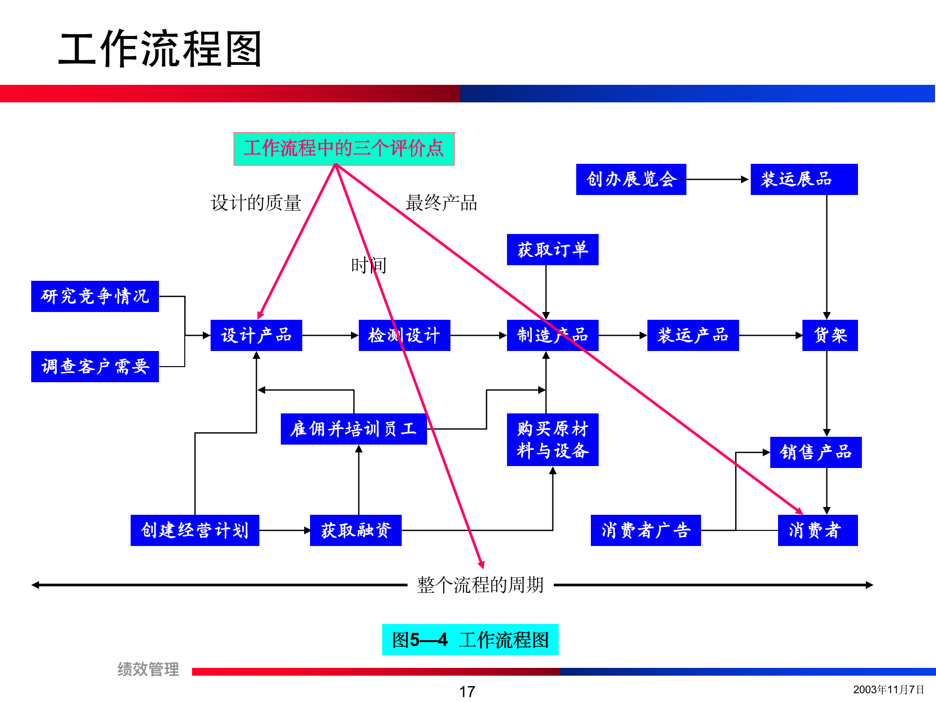 团队绩效考核培训精讲（流程+方法+注意事项）
