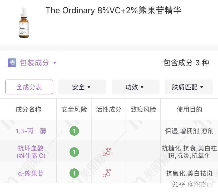 配方師給你挑：32款美白祛斑精華，總有一款適合你