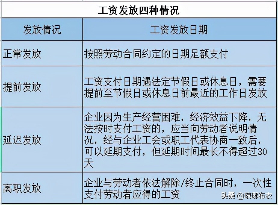 明确！2月工资可以提前发，除夕加班不算3倍工资...