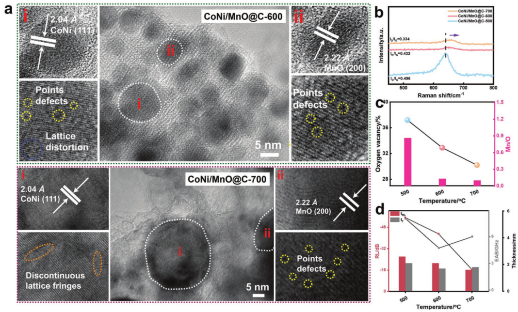 基于氧空位诱导介电极化的宽频Mn基MOFs衍生复合电磁波吸收剂