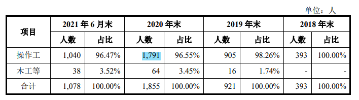 艾郎科技劳务派遣远超标准，大客户业绩下滑或成抢装潮后遗症