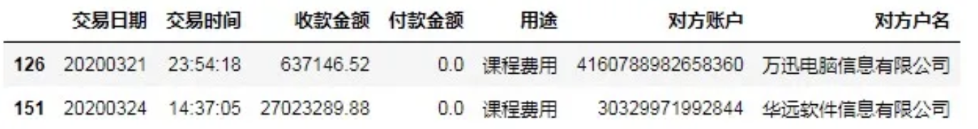 财务人毕业三年薪资翻了三倍，掌握数据思维到底有多重要？