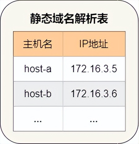 36 張圖詳解 DNS：網絡世界的導航