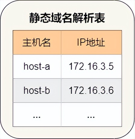 36 张图详解 DNS：网络世界的导航