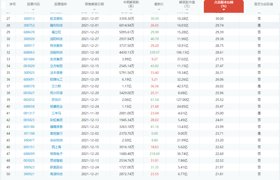 股票解禁的本质是什么(股票最新解禁是啥意思)