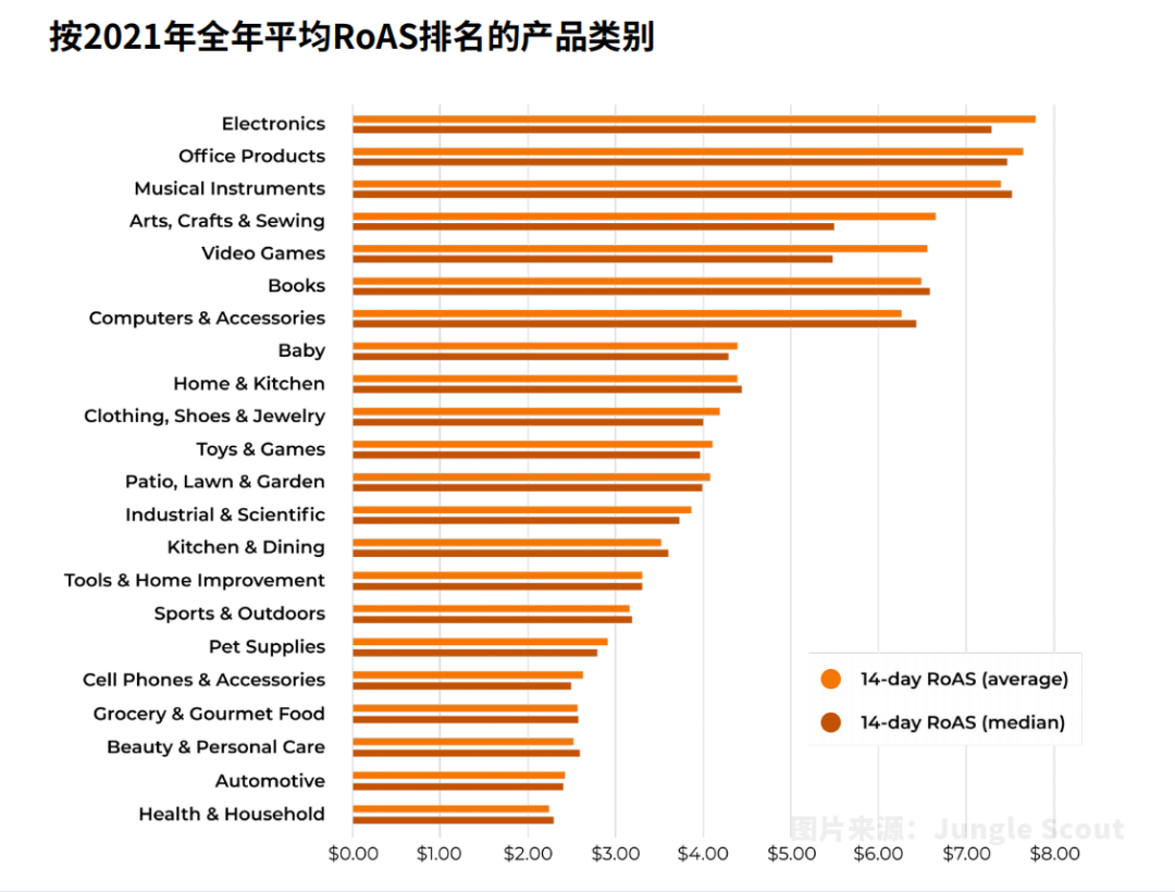 3分钟读懂JS《2022年亚马逊广告报告》，快速提升广告效果