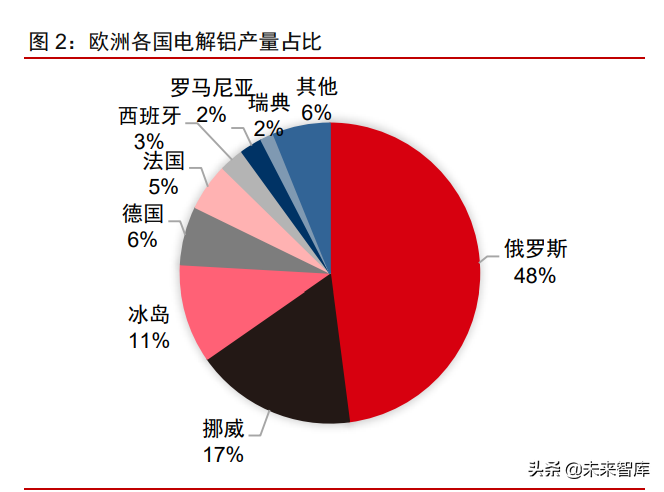 有色金属铝行业研究：电解铝供需缺口扩大，铝价创新高