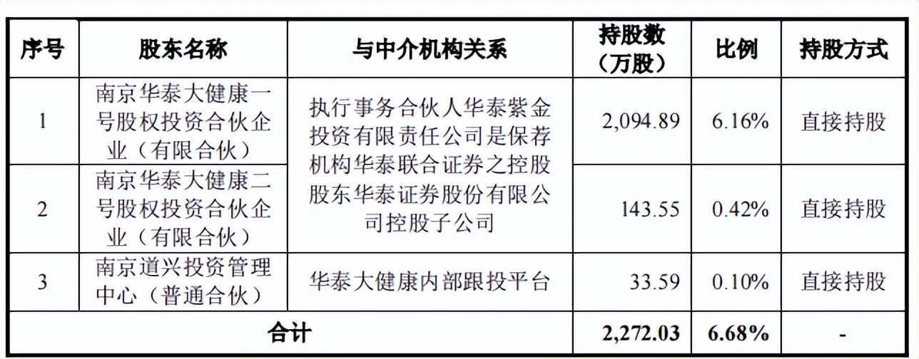 华人健康区域集中扩张无力，增收不增利，社保缴纳比例不足