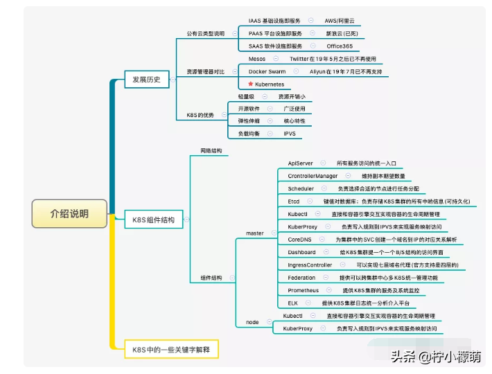 K8s 很难么？带你从头到尾捋一遍，不信你学不会