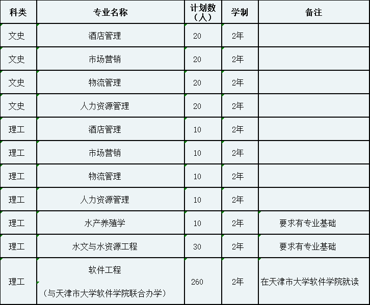 天津专升本院校(天津专升本院校名单专业)