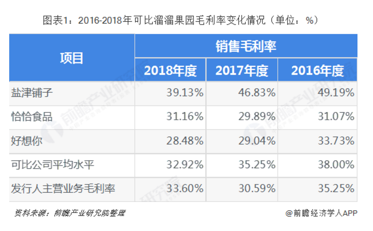 一年卖20亿颗的“溜溜梅”，撑得起休闲零食的大生意吗？