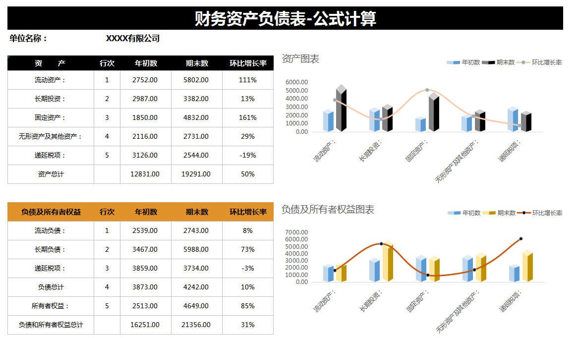 新收入准则三大财务报表填写说明，附报表模板，带图表分析