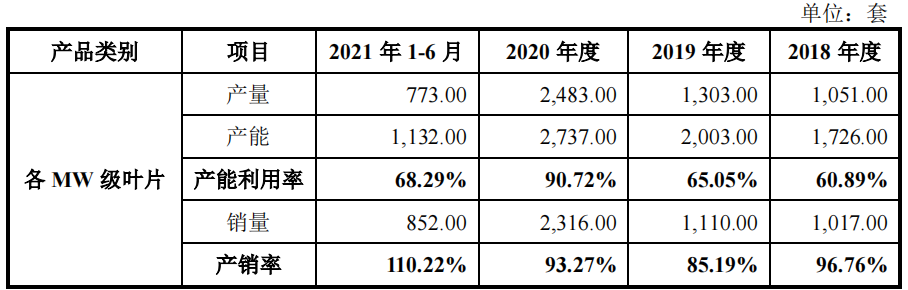 艾郎科技劳务派遣远超标准，大客户业绩下滑或成抢装潮后遗症