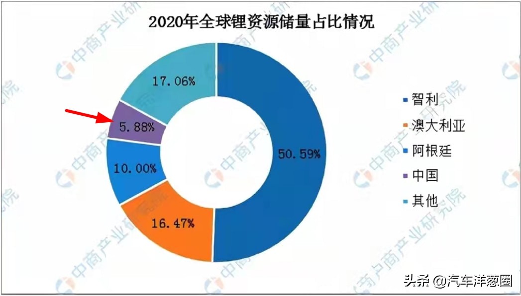 美国要制裁中国汽车？中国车企扛得住吗？