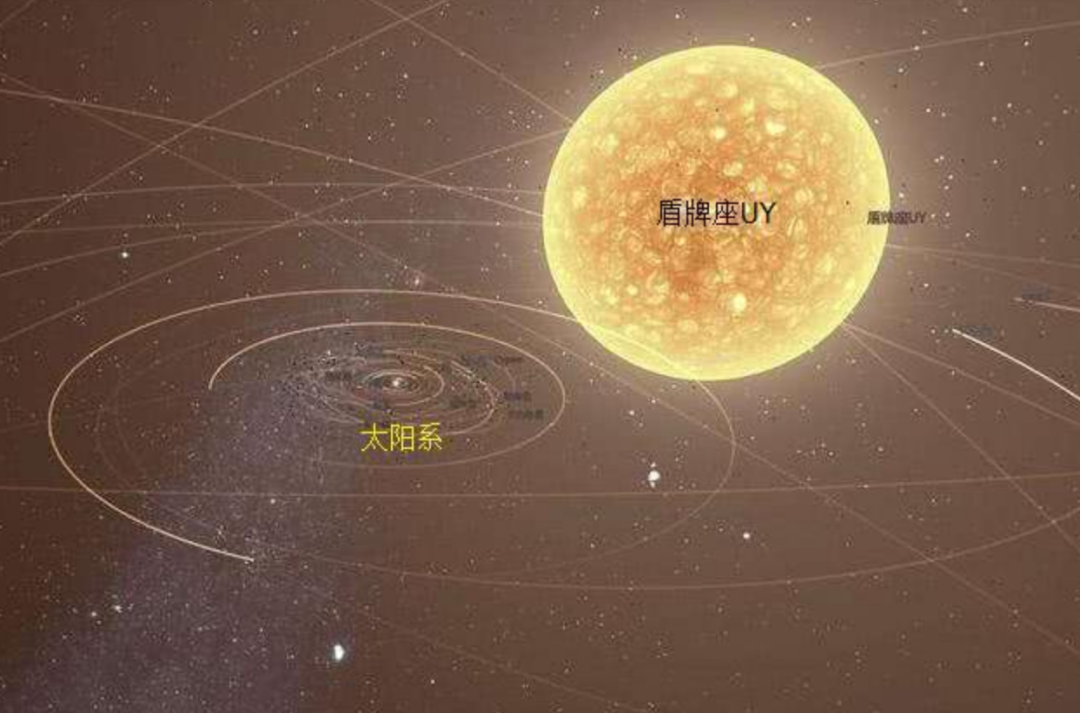 盾牌座UY到底有多大？以現在地球的交通工具，繞其一圈要多久？