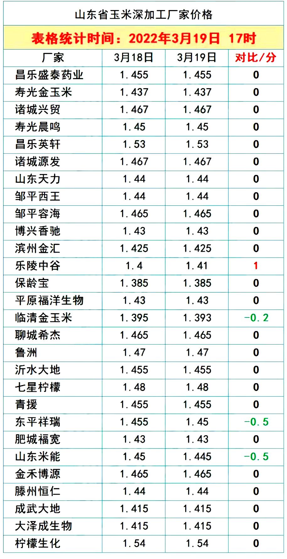 猪价成“无底洞”，3种农产品却涨翻天，物价上涨，你感受到了吗