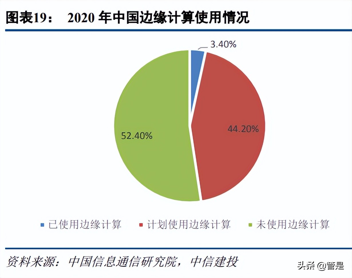 东土科技研究报告：深度布局工业互联网，具备自主可控核心能力