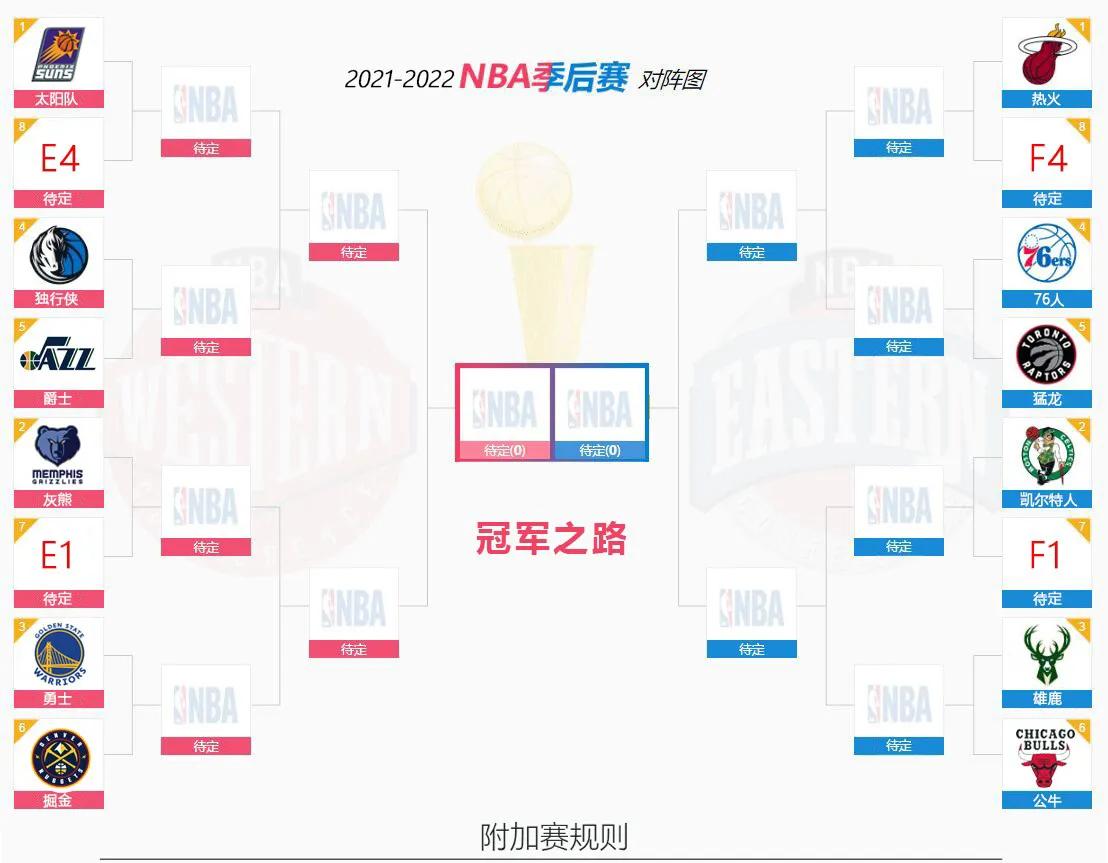 NBA后赛季(NBA季后赛对阵表来啦)