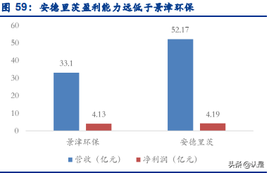 景津环保研究报告：压滤机龙头，受益新兴领域应用拓展