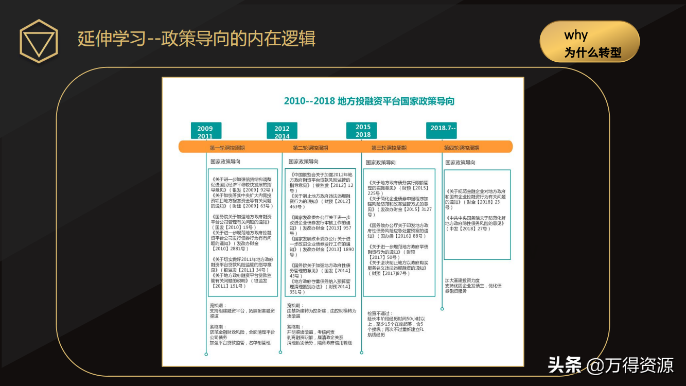 国企改革：从投融资平台到国有资本投资运营公司（地方企业转型）