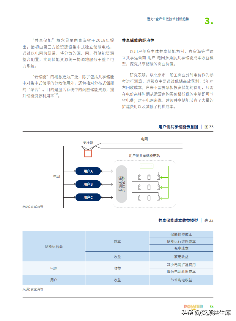 2022年电化学储能技术创新趋势报告（全产业链+创新技术图谱）