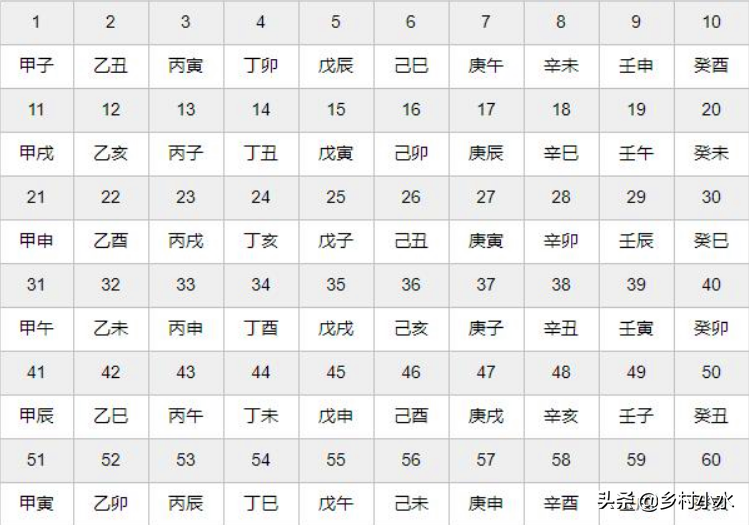 “公伏凶，母伏爽”，2022年哪天入伏？今年入伏后很热吗？