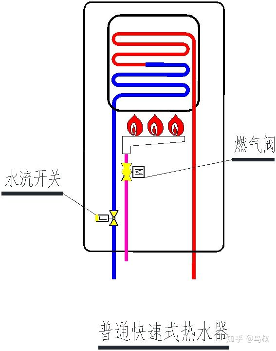 燃氣熱水器原理圖和工作原理燃氣熱水器分段燃燒氣水雙調