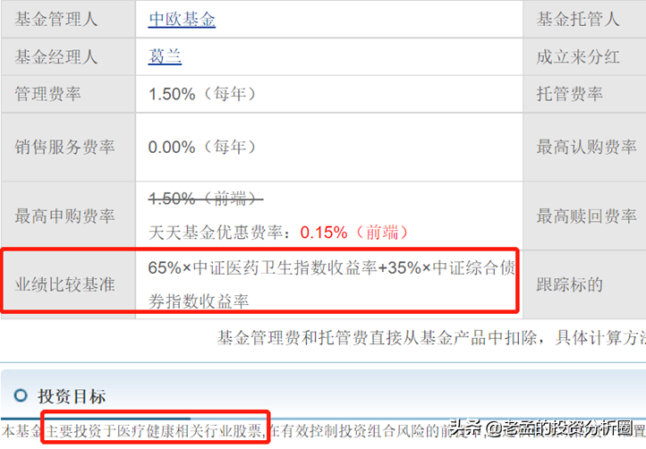 医药女神基金公布，亏惨基民的心何处安放？要为自己的错误买单