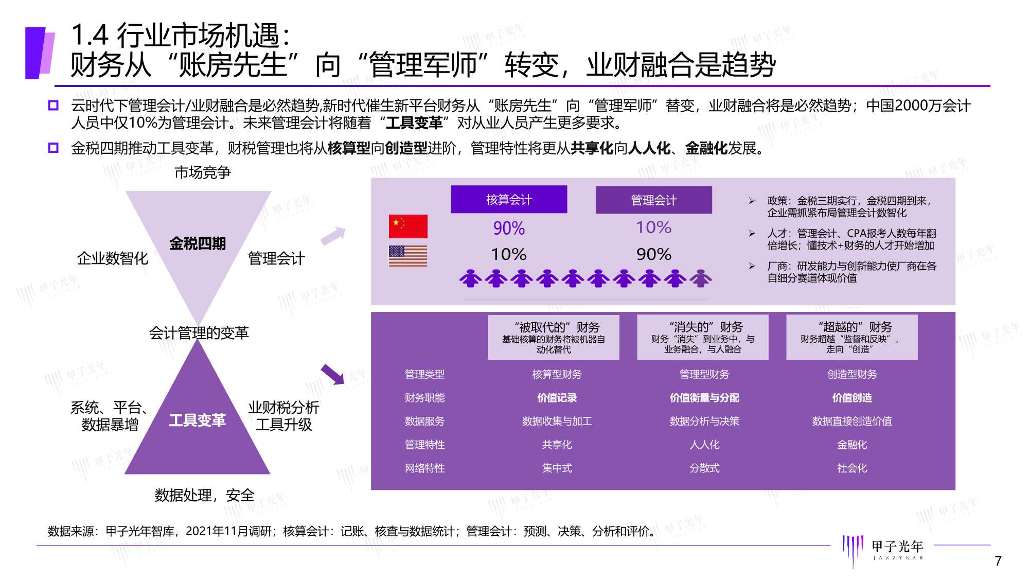 甲子光年：2022中国智能财税市场研究报告