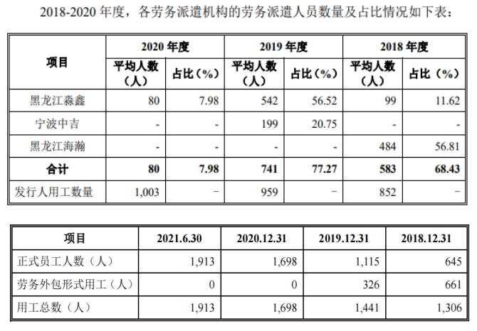 森鹰窗业实控人劣迹难消，应收账款高企，报告期三更董秘