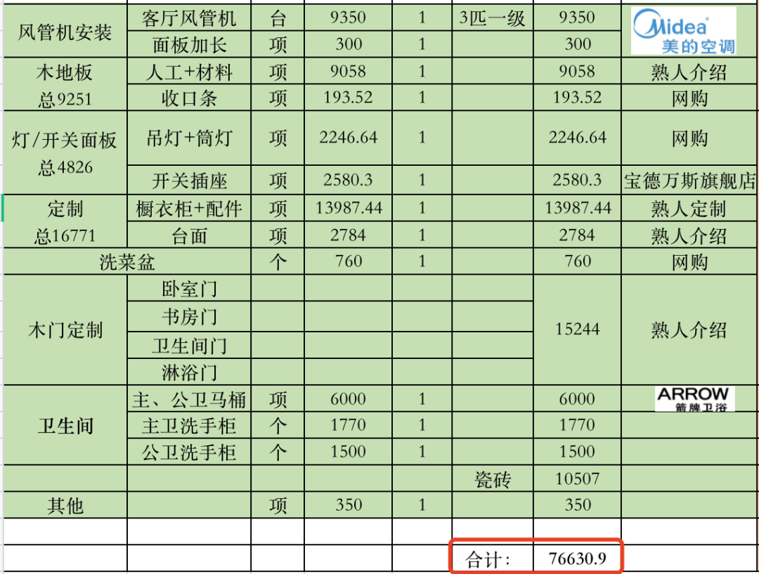 27岁终于住上理想的家：95平硬装5.6w，全屋清单来啦