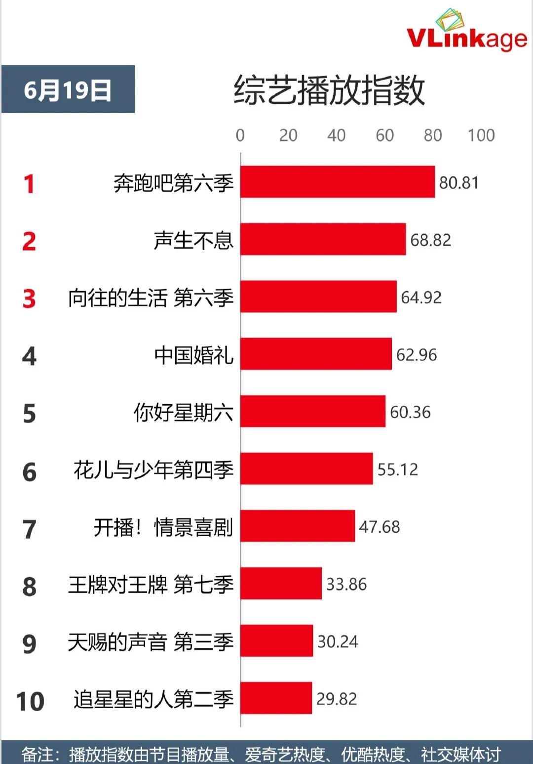 《回廊亭》比杨颖《爱情》更吸引人，《浪姐》《萌探》竞争激烈