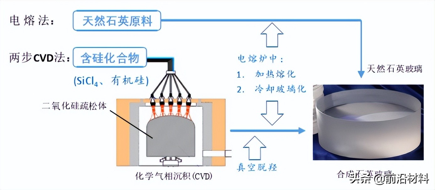 “玻璃之王”——石英玻璃分类、应用领域及未来发展趋势等分析