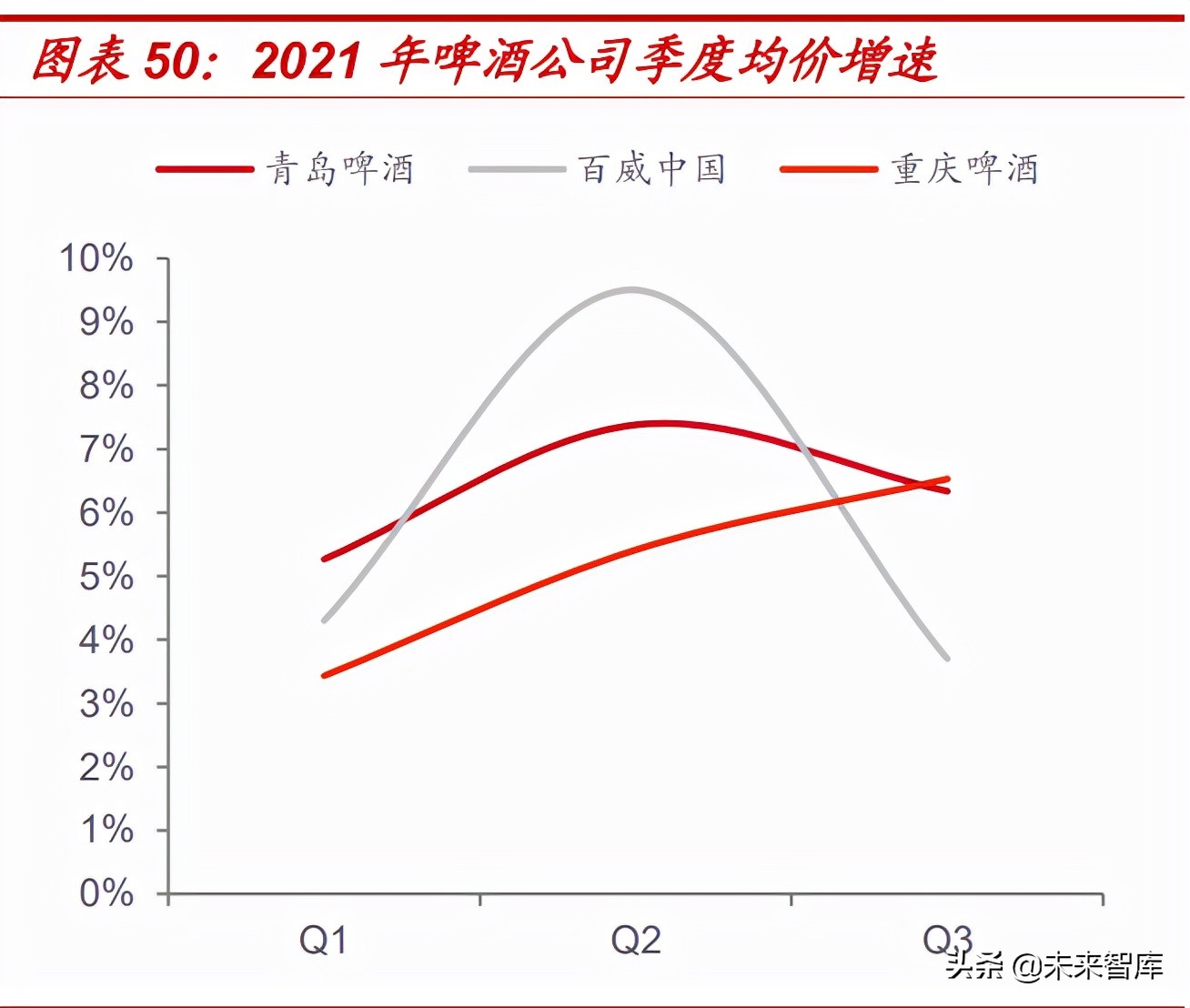 食品饮料行业2022年投资策略：价格回升有望推动业绩加速释放