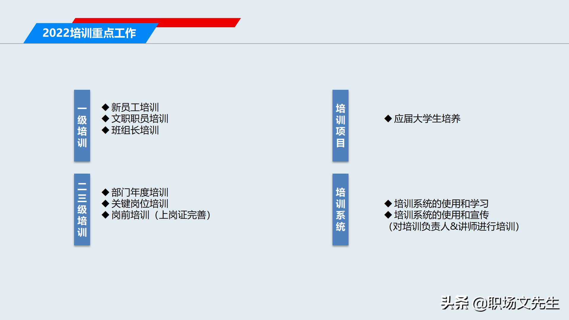 2022年工作规划，2021年培训工作总结及2022计划，年度培训总结