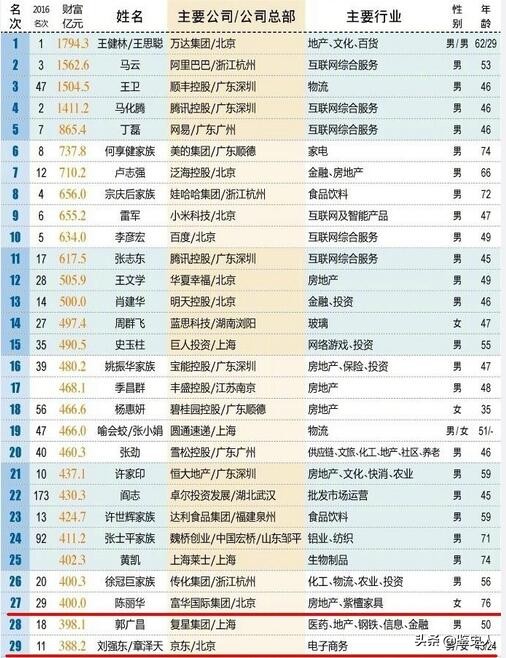 刘强东“背后的三个女人”：除了章泽天，另外两个也是京东的贵人