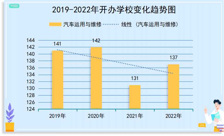 中职教育热门专业推荐（二）：6大稳定专业推荐