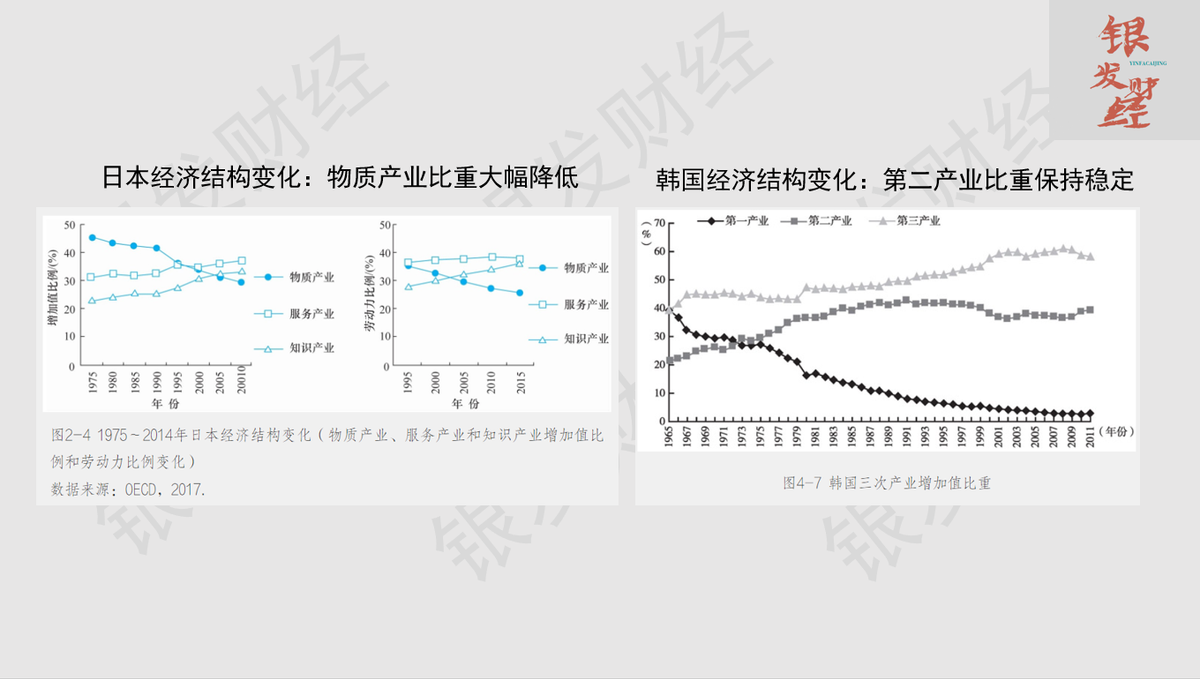 劳动人口首次下降,劳动力人口下降