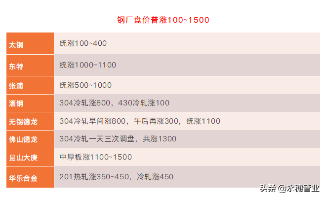 漲1500，漲2000，漲8800，漲2萬2，漲停！封盤！烏拉