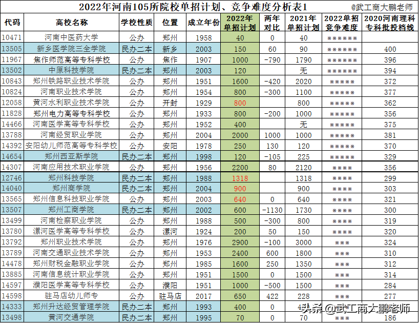 西北大学现代学院分数线_西北现代学院招生简章_浙江工商大学章乃器学院 分数 2010